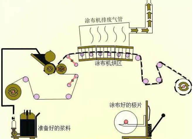 涂布.jpg 涂布.jpg