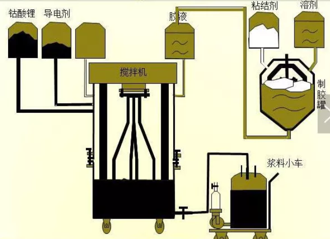 正極勻漿.jpg 正極勻漿.jpg